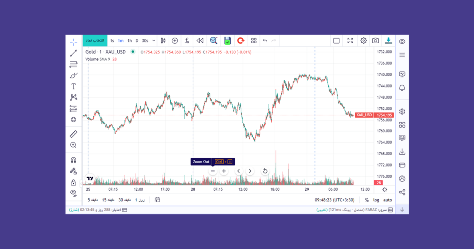 zoom out trading 3