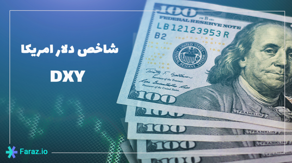 dollar index main picture